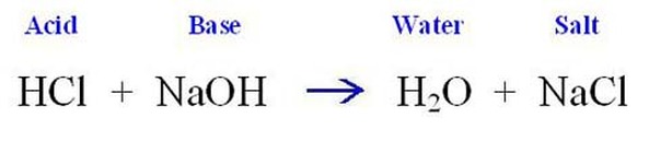 Neutralization Reaction Acid And Bases For Dummies